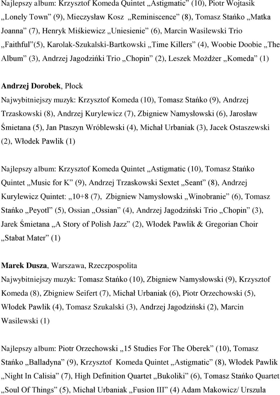 Najwybitniejszy muzyk: Krzysztof Komeda (10), Tomasz Stańko (9), Andrzej Trzaskowski (8), Andrzej Kurylewicz (7), Zbigniew Namysłowski (6), Jarosław Śmietana (5), Jan Ptaszyn Wróblewski (4), Michał