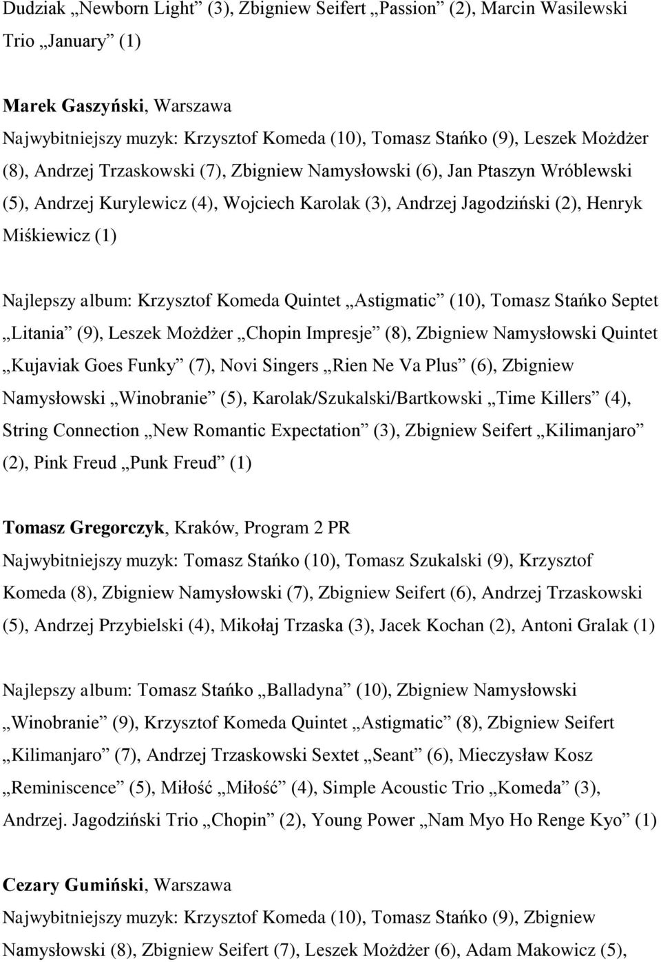 Komeda Quintet Astigmatic (10), Tomasz Stańko Septet Litania (9), Leszek Możdżer Chopin Impresje (8), Zbigniew Namysłowski Quintet Kujaviak Goes Funky (7), Novi Singers Rien Ne Va Plus (6), Zbigniew
