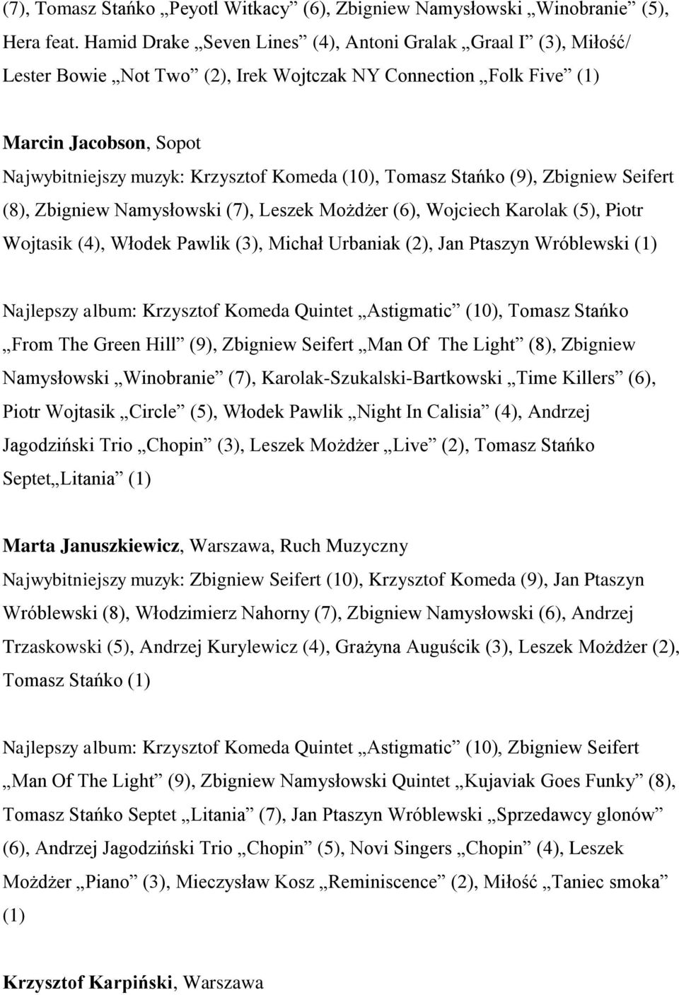 Tomasz Stańko (9), Zbigniew Seifert (8), Zbigniew Namysłowski (7), Leszek Możdżer (6), Wojciech Karolak (5), Piotr Wojtasik (4), Włodek Pawlik (3), Michał Urbaniak (2), Jan Ptaszyn Wróblewski