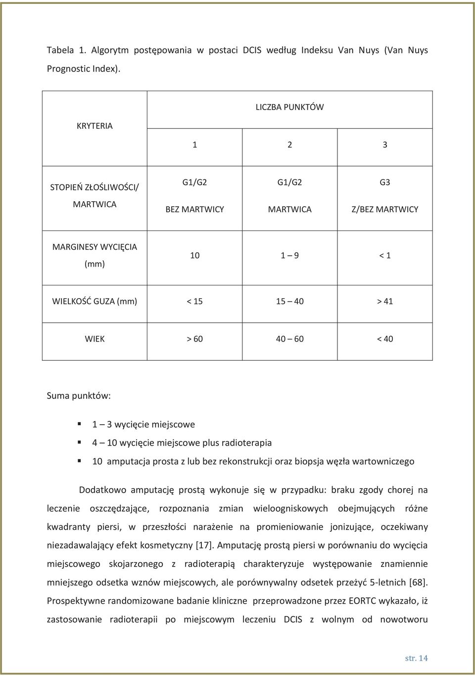 40 Suma punktów: 1 3 wycięcie miejscowe 4 10 wycięcie miejscowe plus radioterapia 10 amputacja prosta z lub bez rekonstrukcji oraz biopsja węzła wartowniczego Dodatkowo amputację prostą wykonuje się