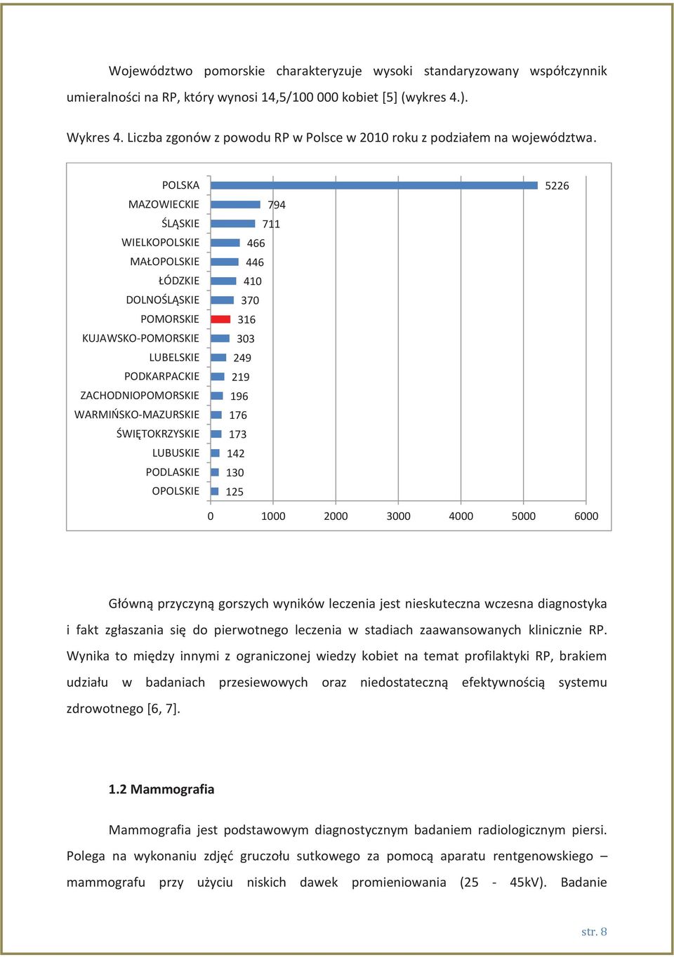 POLSKA MAZOWIECKIE ŚLĄSKIE WIELKOPOLSKIE MAŁOPOLSKIE ŁÓDZKIE DOLNOŚLĄSKIE POMORSKIE KUJAWSKO-POMORSKIE LUBELSKIE PODKARPACKIE ZACHODNIOPOMORSKIE WARMIŃSKO-MAZURSKIE ŚWIĘTOKRZYSKIE LUBUSKIE PODLASKIE