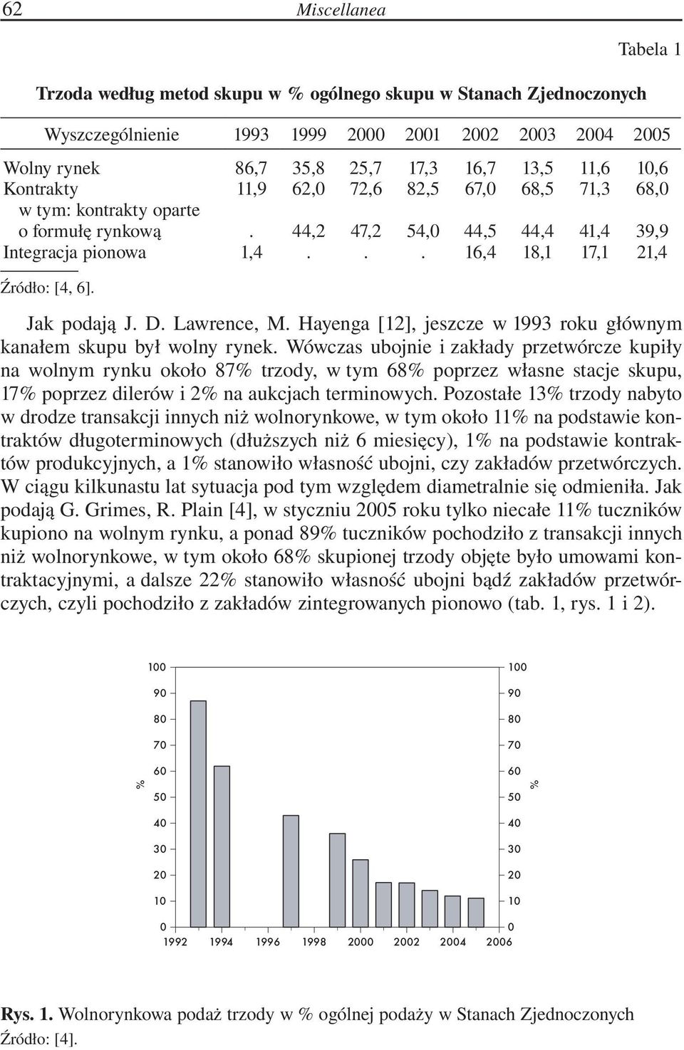 Lawrence, M. Hayenga [12], jeszcze w 1993 roku głównym kanałem skupu był wolny rynek.