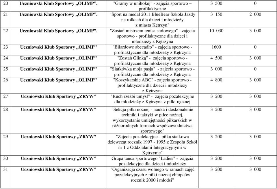 "Zostań mistrzem tenisa stołowego" - zajęcia sportowo - profilaktyczne dla dzieci i młodzieży z Kętrzyna 23 Uczniowski Klub Sportowy OLIMP "Bilardowe abecadło" - zajęcia sportowo - 24 Uczniowski Klub