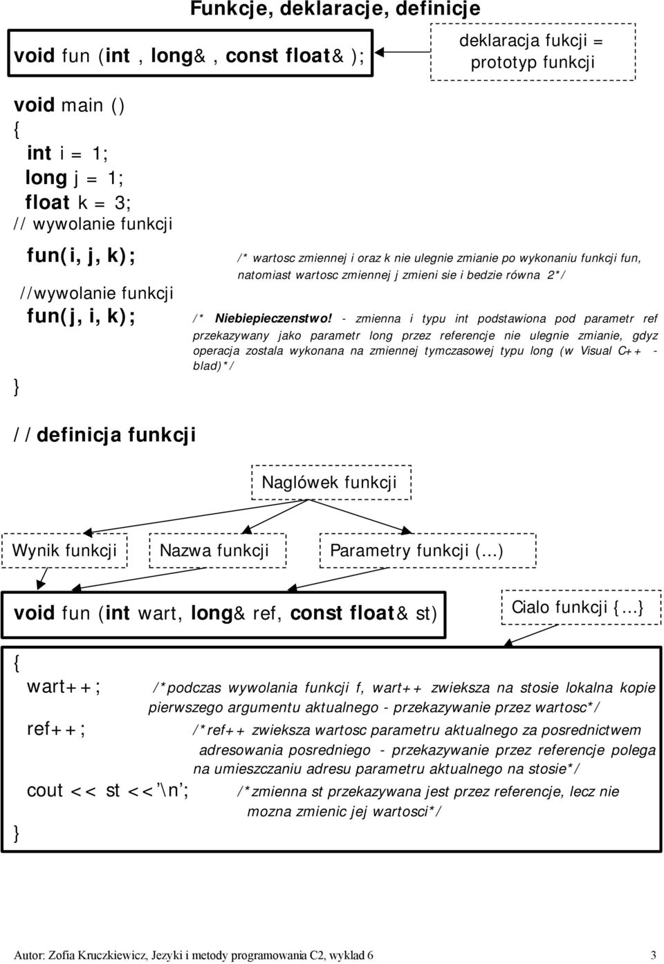 - zmienna i typu int podstawiona pod parametr ref przekazywany jako parametr long przez referencje nie ulegnie zmianie, gdyz operacja zostala wykonana na zmiennej tymczasowej typu long (w Visual C++