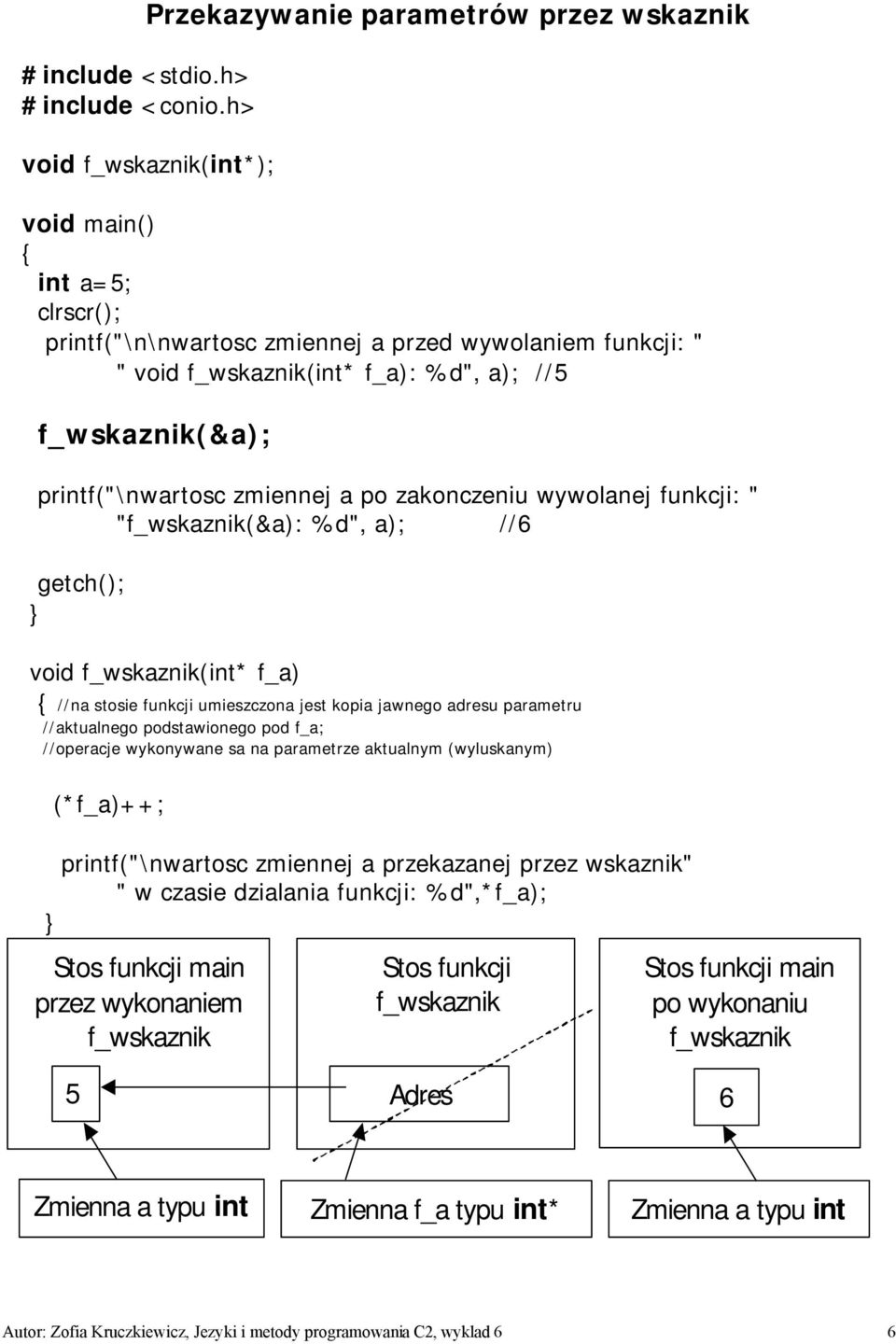 printf("\nwartosc zmiennej a po zakonczeniu wywolanej funkcji: " "f_wskaznik(&a): %d", a); //6 void f_wskaznik(int* f_a) //na stosie funkcji umieszczona jest kopia jawnego adresu parametru