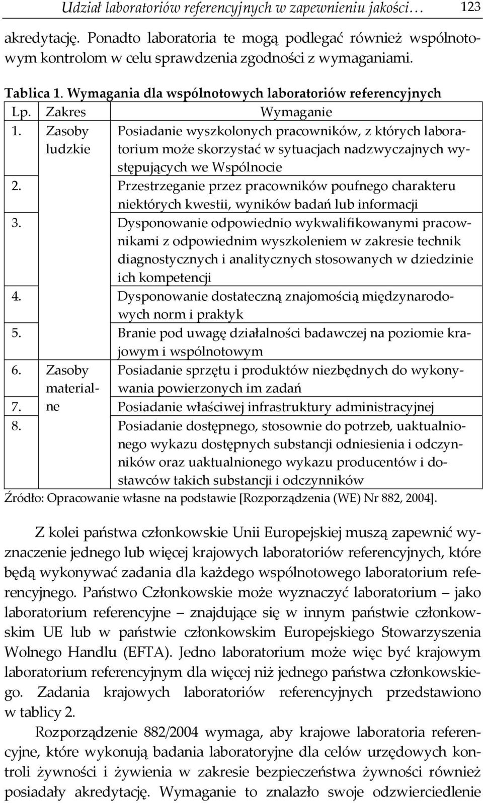 Zasoby ludzkie Posiadanie wyszkolonych pracowników, z których laboratorium może skorzystać w sytuacjach nadzwyczajnych występujących we Wspólnocie 2.
