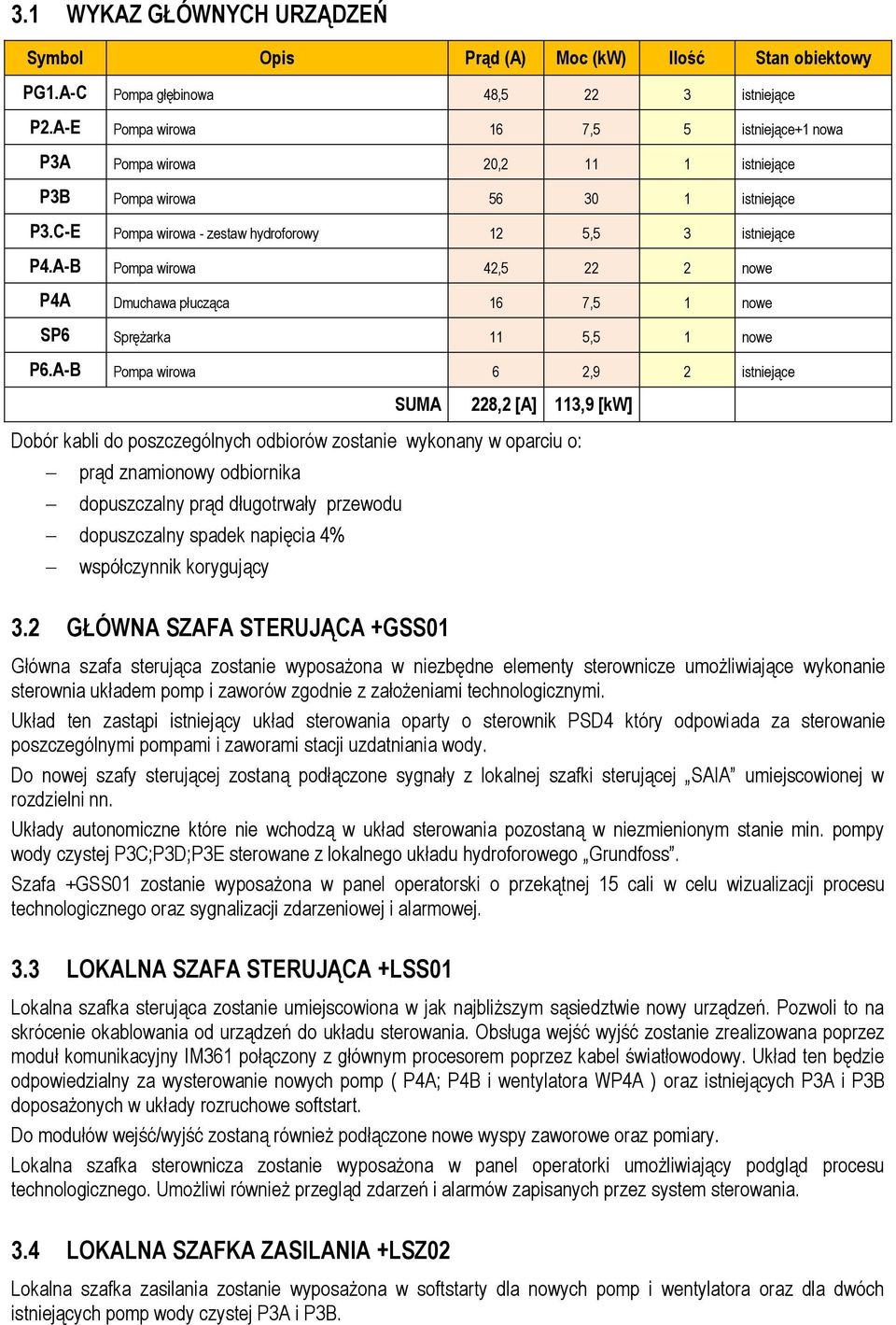 A-B Pompa wirowa 42,5 22 2 nowe P4A Dmuchawa płucząca 16 7,5 1 nowe SP6 Sprężarka 11 5,5 1 nowe P6.