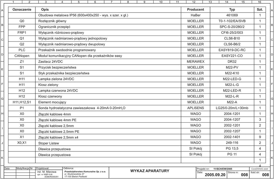 komunikacyjny Nopen dla przeka ników easy Zasilacz V Przycisk bezpieczeñstwa Styk przekaÿnika bezpieczeñstwa Lampka zielona V losz zielony Lampka czerwona V losz czerwony lement mocuj¹cy Sonda