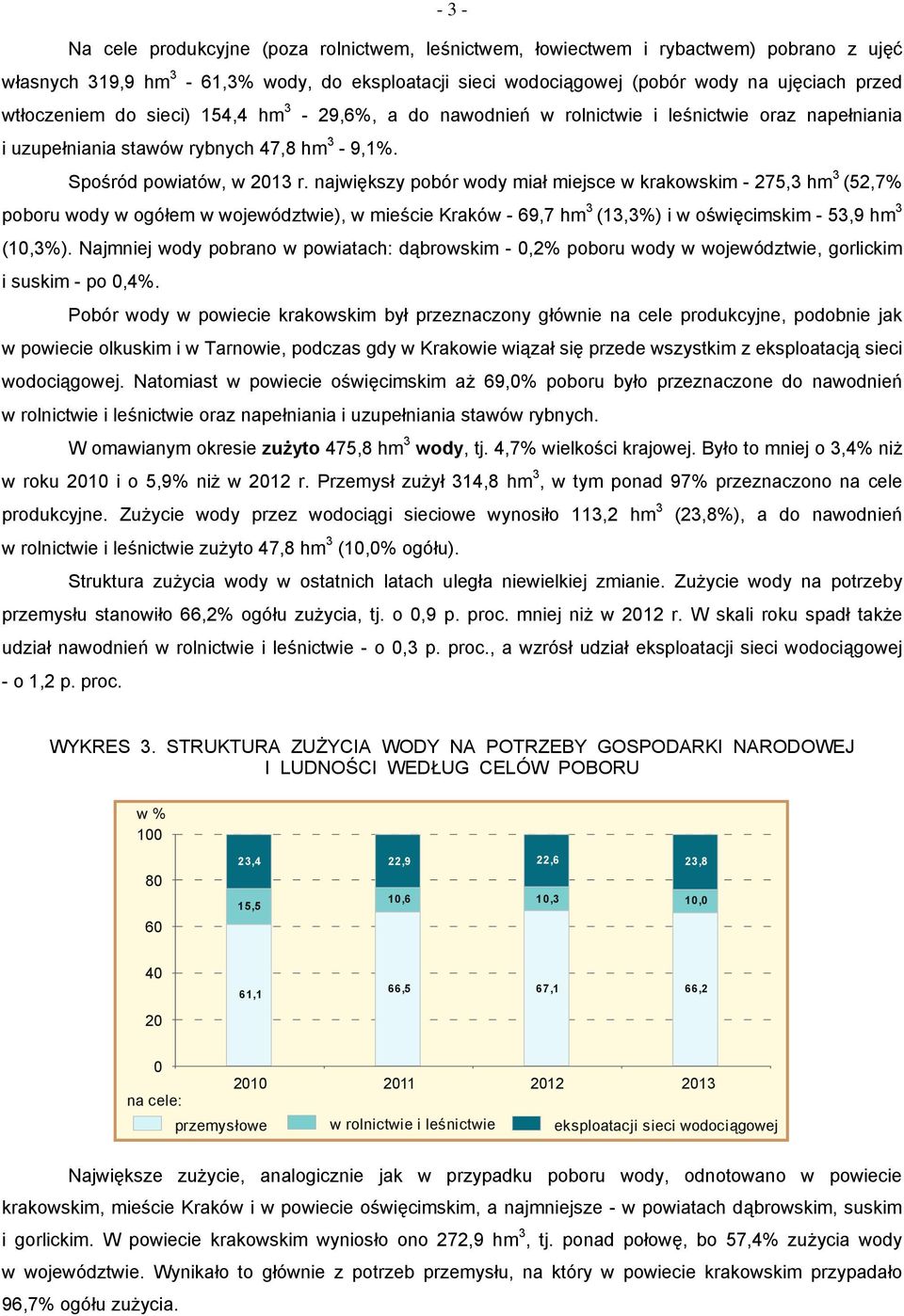 największy pobór wody miał miejsce w krakowskim - 275,3 hm 3 (52,7% poboru wody w ogółem w województwie), w mieście Kraków - 69,7 hm 3 (13,3%) i w oświęcimskim - 53,9 hm 3 (10,3%).