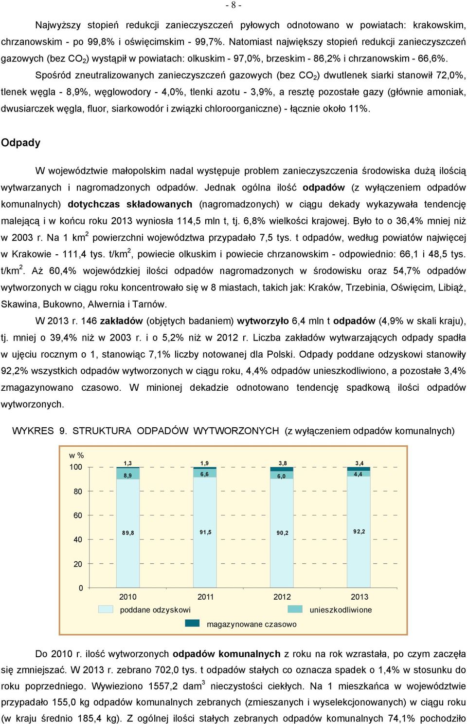 Spośród zneutralizowanych zanieczyszczeń gazowych (bez CO 2 ) dwutlenek siarki stanowił 72,0%, tlenek węgla - 8,9%, węglowodory - 4,0%, tlenki azotu - 3,9%, a resztę pozostałe gazy (głównie amoniak,