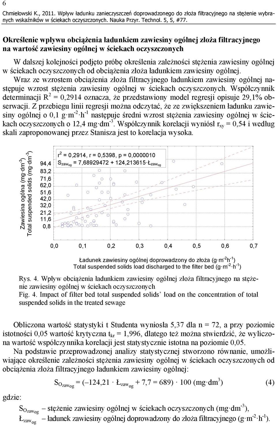 ściekach oczyszczonych W dalszej kolejności podjęto próbę określenia zależności stężenia zawiesiny ogólnej w ściekach oczyszczonych od obciążenia złoża ładunkiem zawiesiny ogólnej.