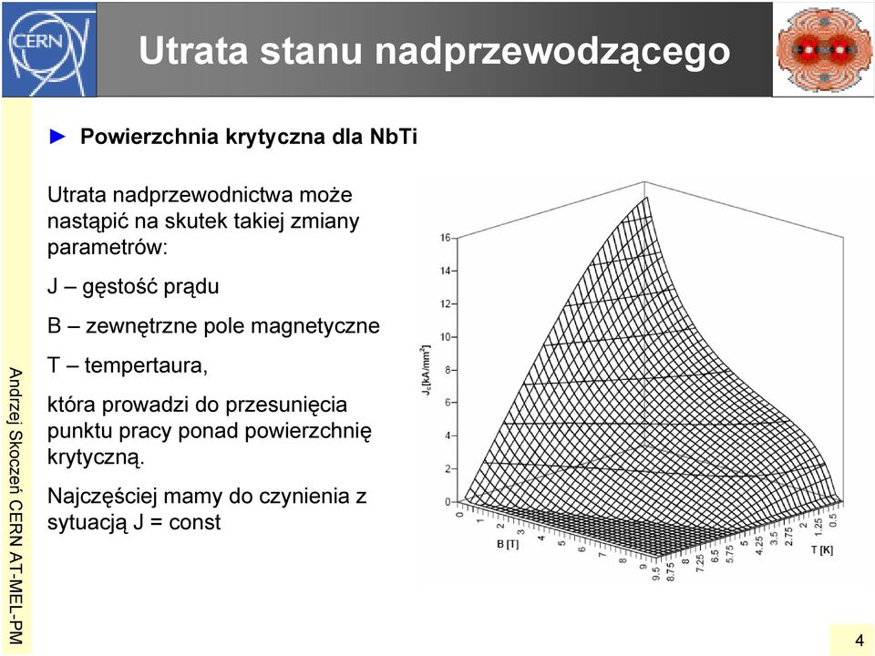 prądu B zewnętrzne pole magnetyczne T tempertaura, która prowadzi do
