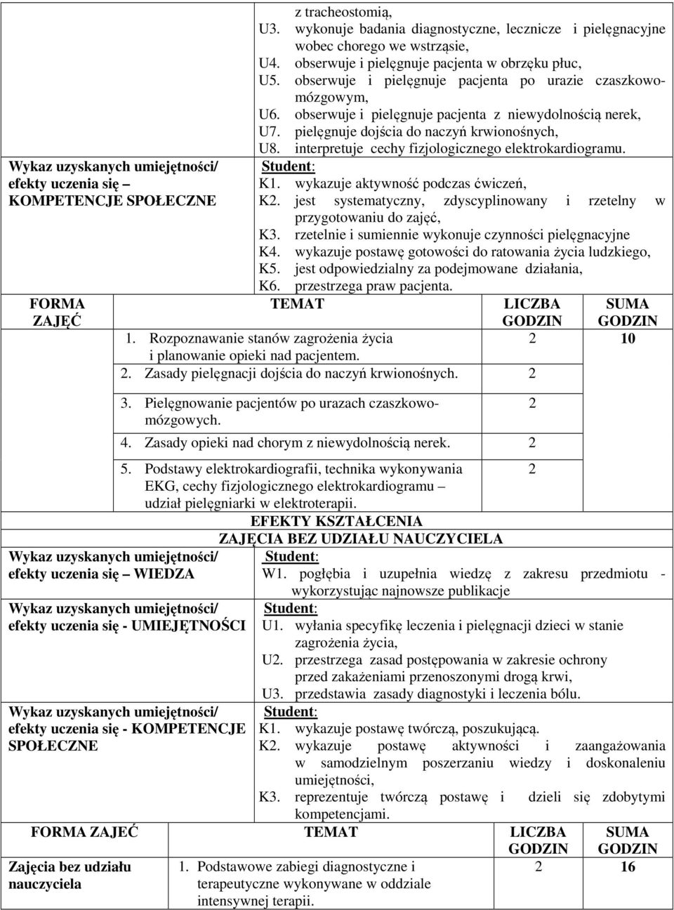 pielęgnuje dojścia do naczyń krwionośnych, U8. interpretuje cechy fizjologicznego elektrokardiogramu. K1. wykazuje aktywność podczas ćwiczeń, K.