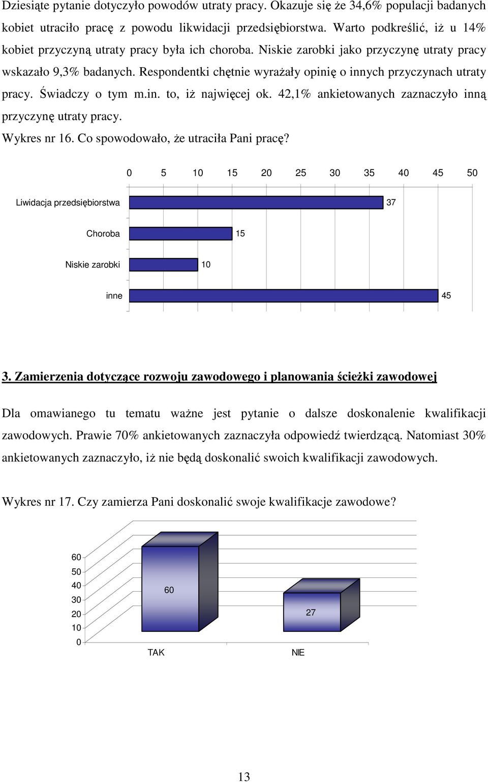 Respondentki chętnie wyraŝały opinię o innych przyczynach utraty pracy. Świadczy o tym m.in. to, iŝ najwięcej ok. 42,1% ankietowanych zaznaczyło inną przyczynę utraty pracy. Wykres nr 16.