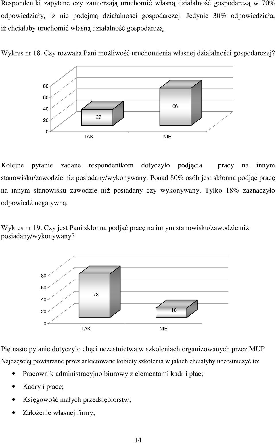 8 6 4 2 29 66 TAK NIE Kolejne pytanie zadane respondentkom dotyczyło podjęcia pracy na innym stanowisku/zawodzie niŝ posiadany/wykonywany.