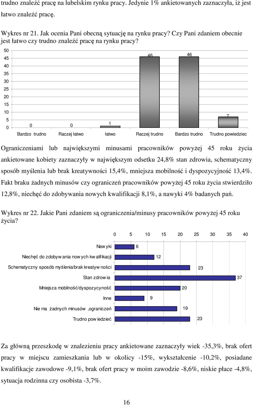 5 45 4 35 3 25 2 15 1 5 1 46 46 Bardzo trudno Raczej łatwo łatwo Raczej trudno Bardzo trudno Trudno powiedziec Ograniczeniami lub największymi minusami pracowników powyŝej 45 roku Ŝycia ankietowane