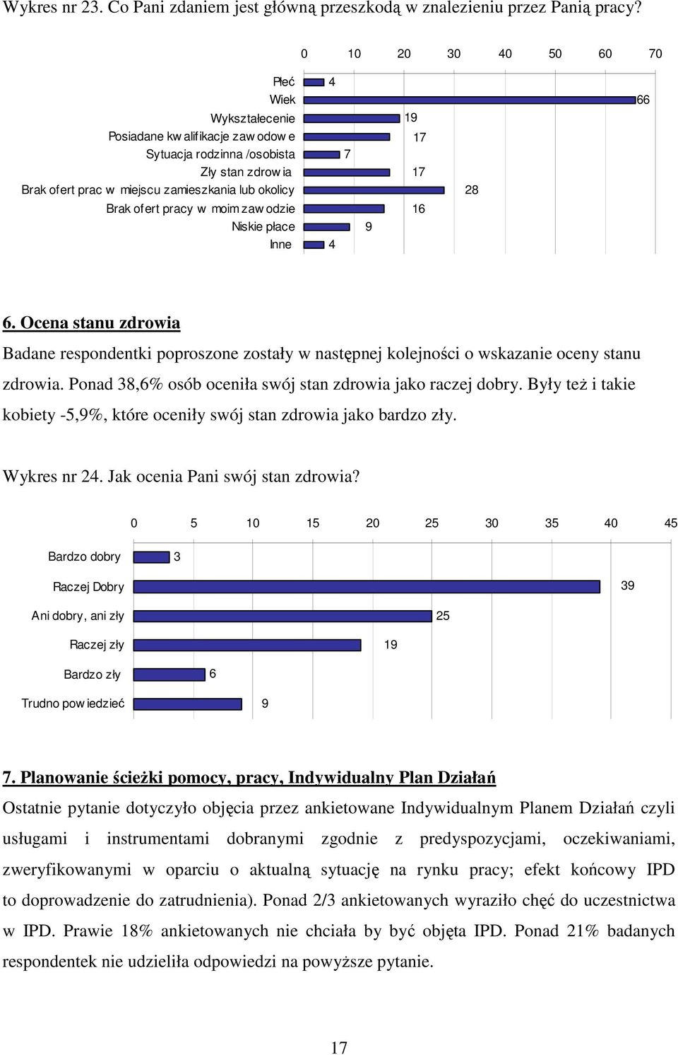 odzie Niskie płace Inne 4 4 7 9 19 17 17 16 28 66 6. Ocena stanu zdrowia Badane respondentki poproszone zostały w następnej kolejności o wskazanie oceny stanu zdrowia.