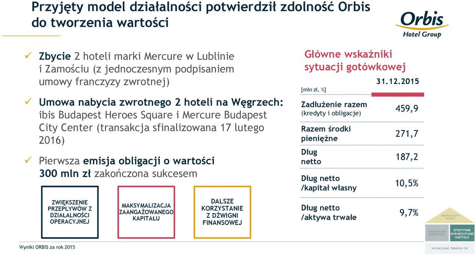 sukcesem ZWIĘKSZENIE PRZEPŁYWÓW Z DZIAŁALNOŚCI OPERACYJNEJ Wyniki ORBIS za rok 2015 MAKSYMALIZACJA ZAANGAŻOWANEGO KAPITAŁU DALSZE KORZYSTANIE Z DŹWIGNI FINANSOWEJ Główne wskaźniki sytuacji gotówkowej