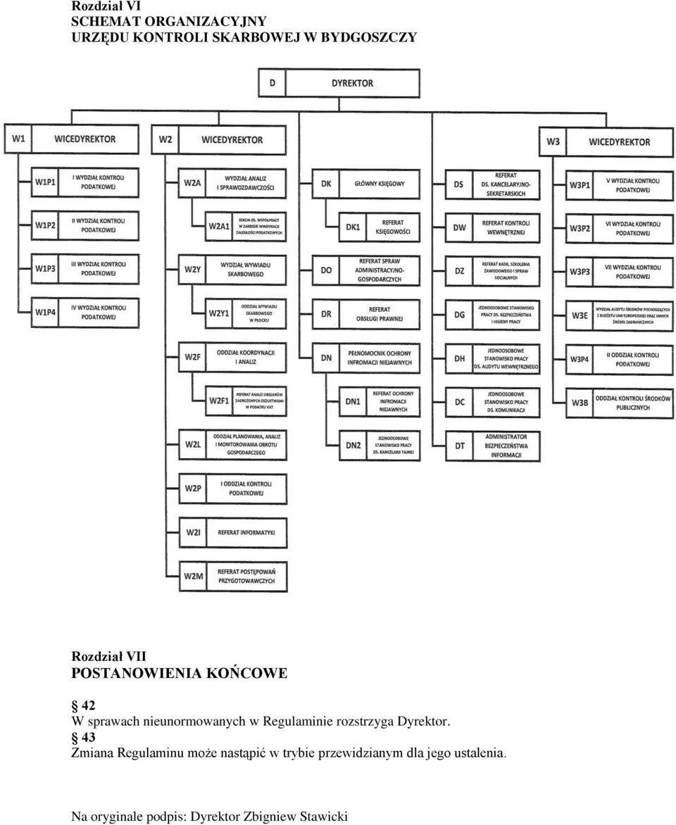 Regulaminie rozstrzyga Dyrektor.