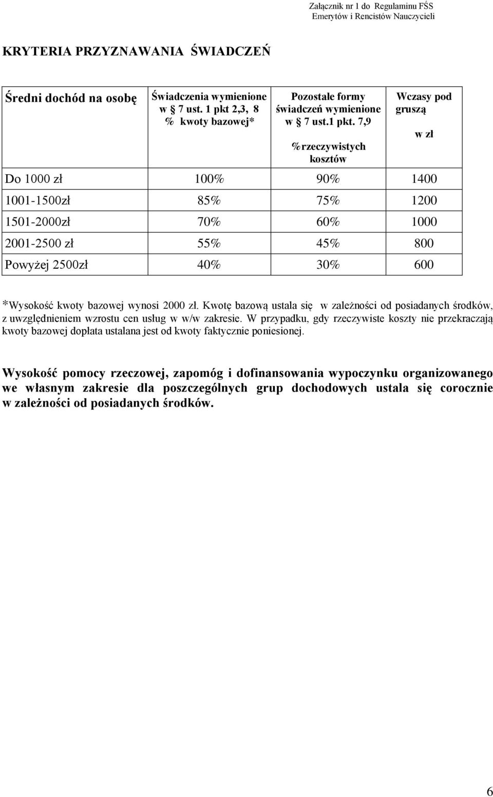 2,3, 8 % kwoty bazowej* Pozostałe formy świadczeń wymienione w 7 ust.1 pkt.