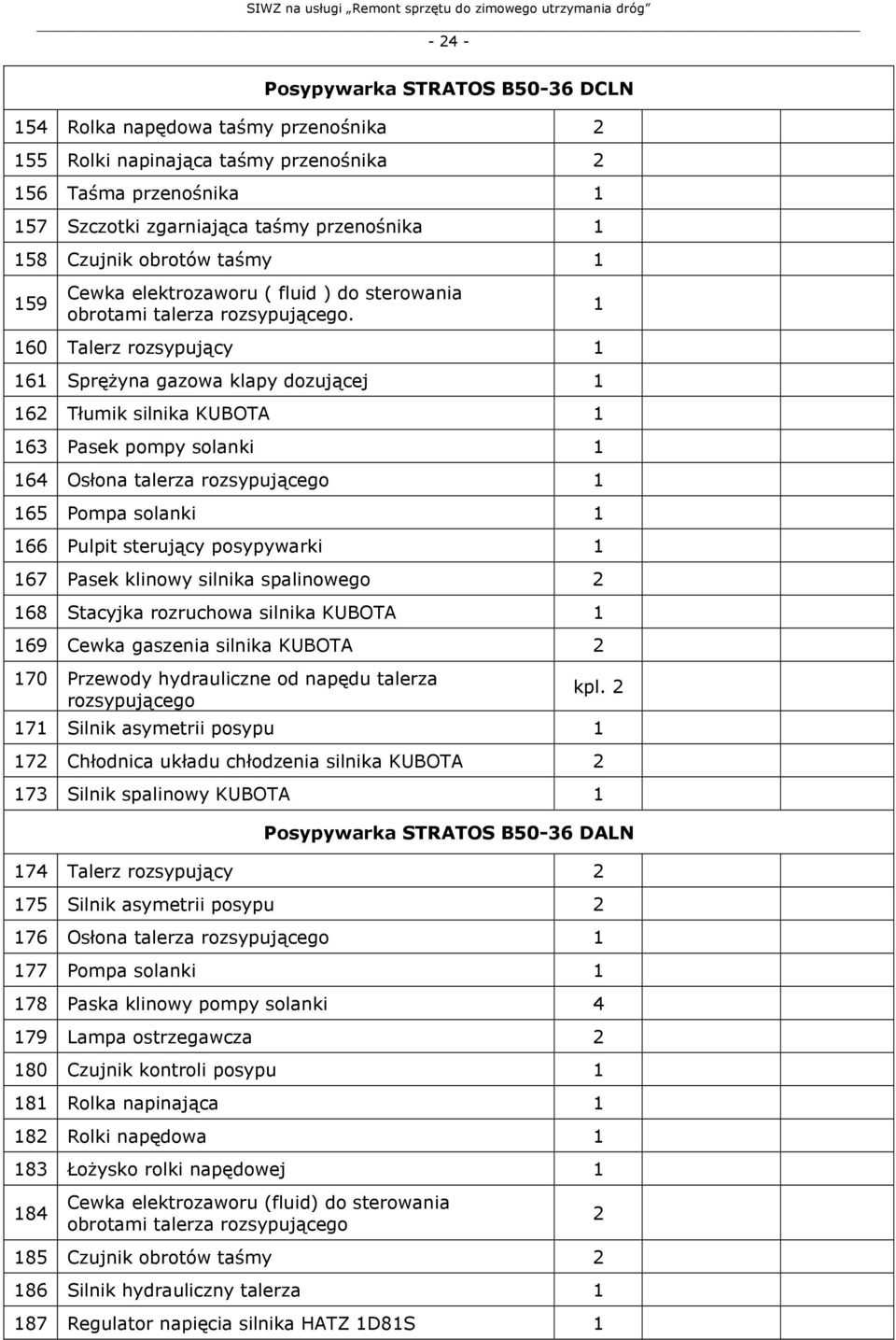 60 Talerz rozsypujący 6 Sprężyna gazowa klapy dozującej 62 Tłumik silnika KUBOTA 63 Pasek pompy solanki 64 Osłona talerza rozsypującego 65 Pompa solanki 66 Pulpit sterujący posypywarki 67 Pasek