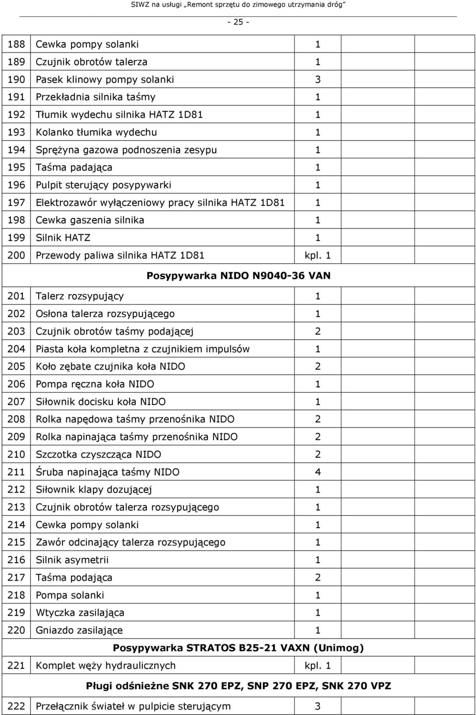 kpl. Posypywarka NIDO N9040-36 VAN 20 Talerz rozsypujący 202 Osłona talerza rozsypującego 203 Czujnik obrotów taśmy podającej 2 204 Piasta koła kompletna z czujnikiem impulsów 205 Koło zębate