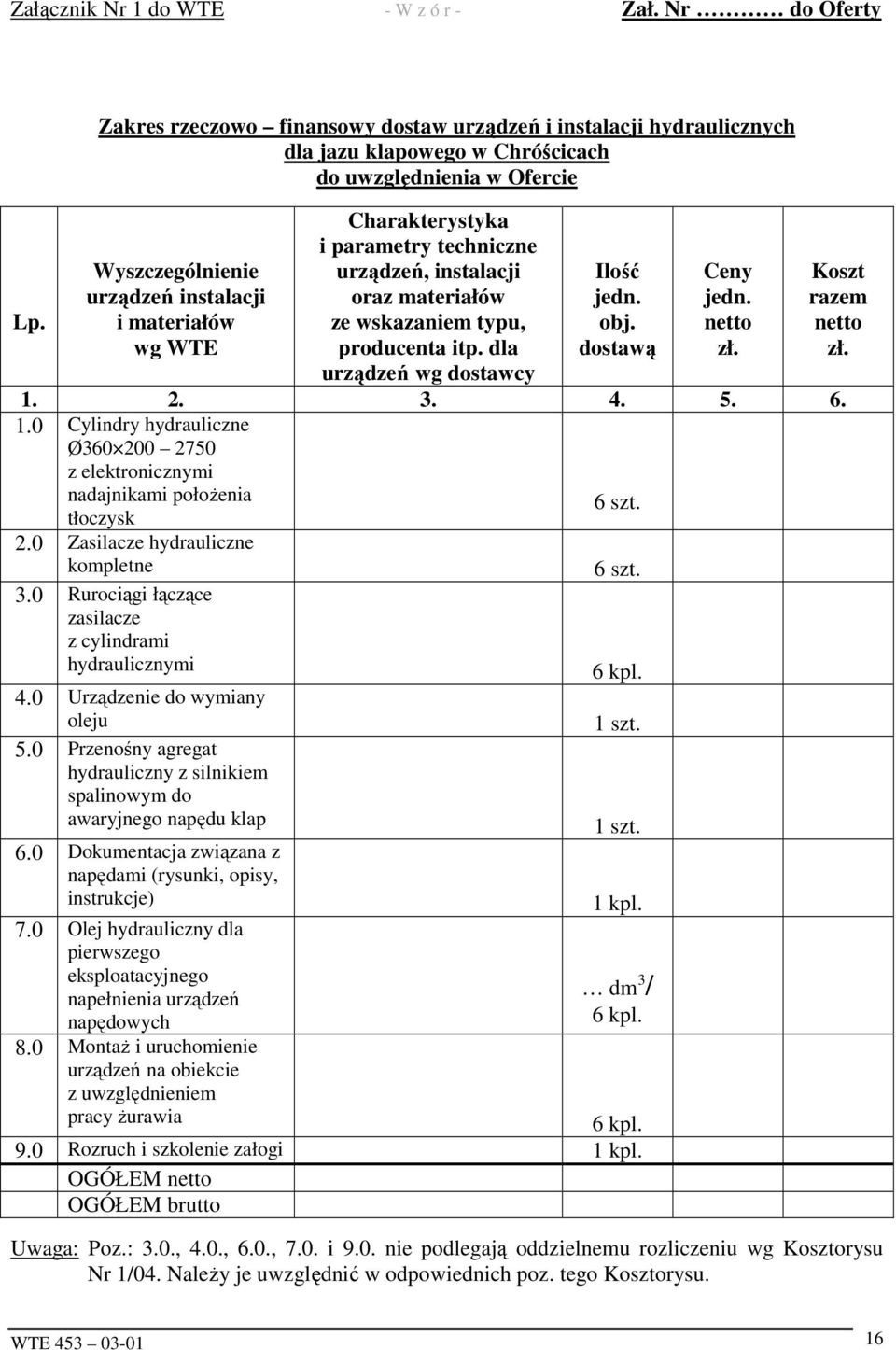 Charakterystyka i parametry techniczne urządzeń, instalacji oraz materiałów ze wskazaniem typu, producenta itp. dla urządzeń wg dostawcy Ilość jedn. obj. dostawą Ceny jedn. netto zł.