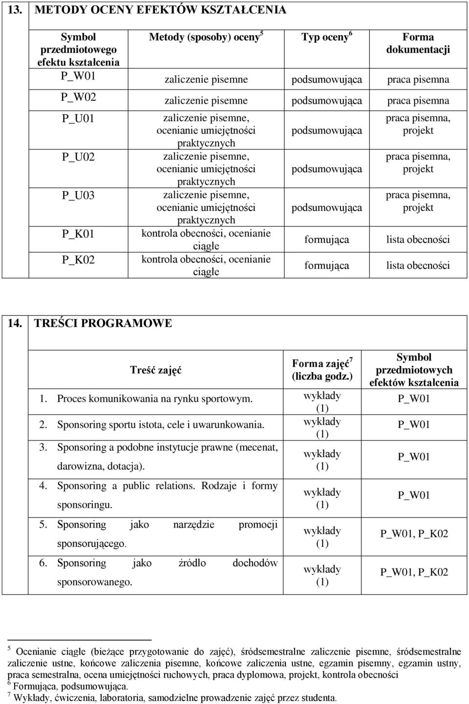 ocenianie umiejętności praktycznych kontrola obecności, ocenianie ciągłe kontrola obecności, ocenianie ciągłe podsumowująca podsumowująca podsumowująca formująca formująca praca pisemna, projekt