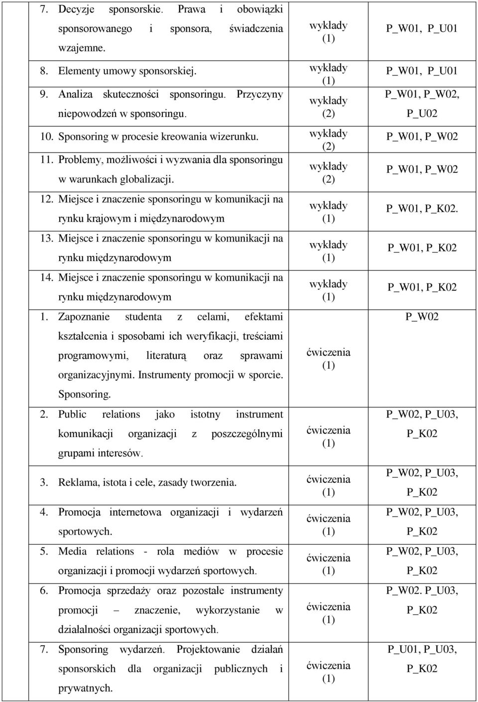 Miejsce i znaczenie sponsoringu w komunikacji na rynku krajowym i międzynarodowym 13. Miejsce i znaczenie sponsoringu w komunikacji na rynku międzynarodowym 14.