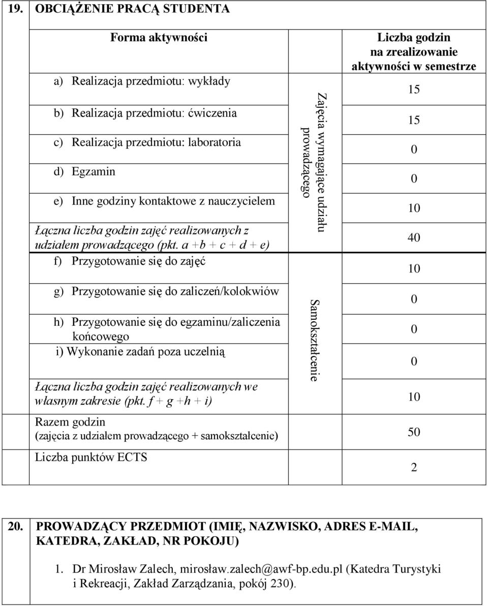 godzin zajęć realizowanych z udziałem prowadzącego (pkt.