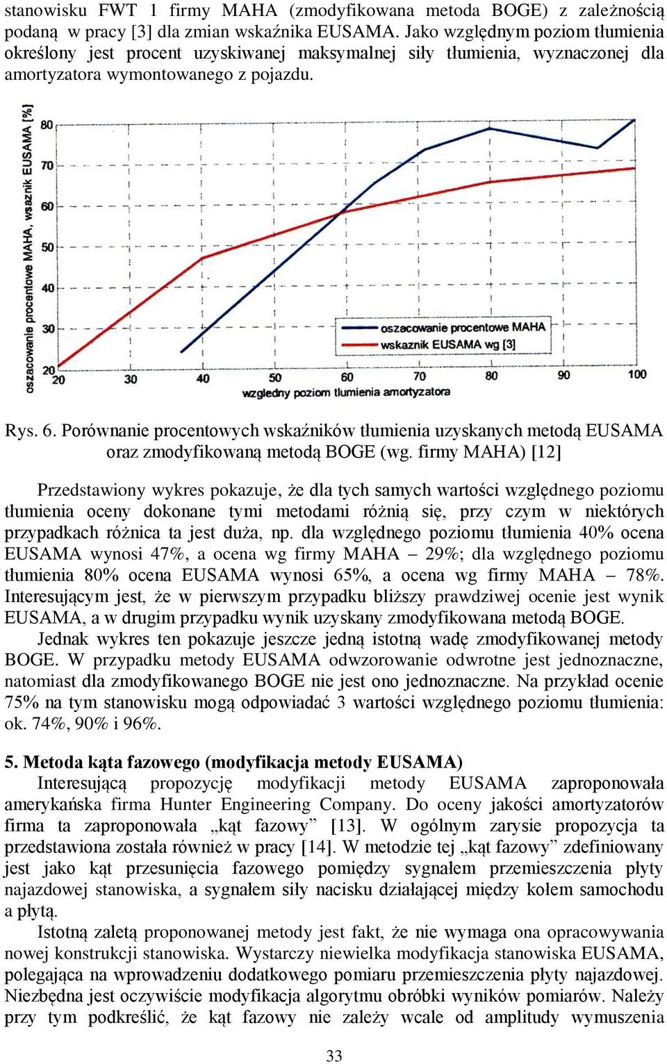 Porównanie procentowych wskaźników tłumienia uzyskanych metodą EUSAMA oraz zmodyfikowaną metodą BOGE (wg.