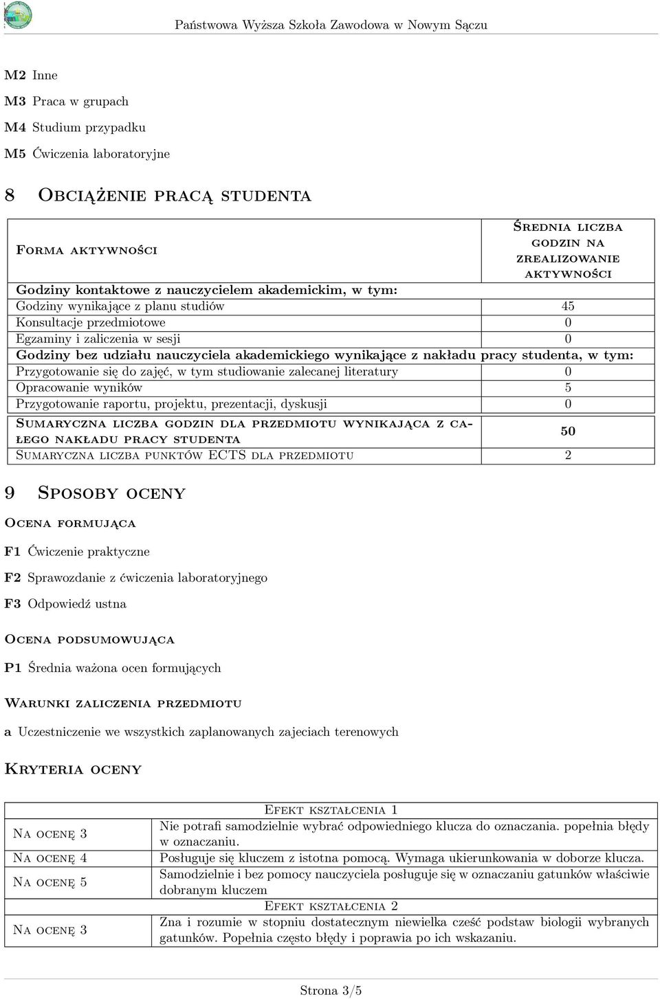 pracy studenta, w tym: Przygotowanie się do zajęć, w tym studiowanie zalecanej literatury 0 Opracowanie wyników 5 Przygotowanie raportu, projektu, prezentacji, dyskusji 0 Sumaryczna liczba godzin dla