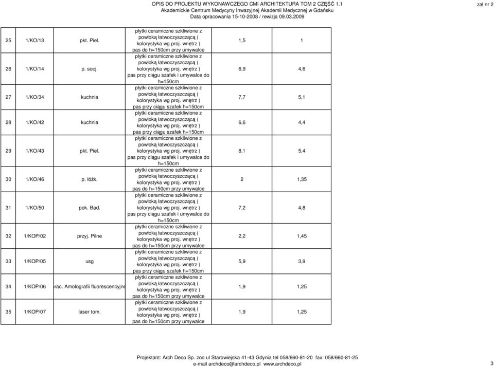 31 1/KO/50 pok. Bad. 32 1/KOP/02 przyj. Pilne 33 1/KOP/05 usg 34 1/KOP/06 prac.