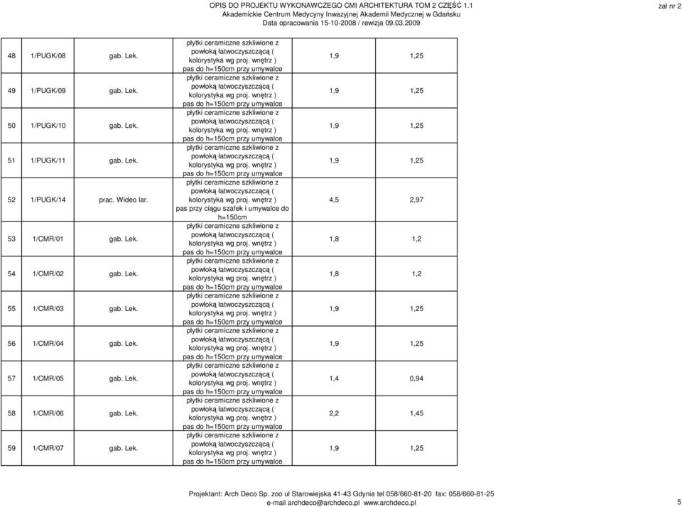 Lek. 56 1/CMR/04 gab. Lek. 57 1/CMR/05 gab. Lek. 58 1/CMR/06 gab. Lek. 59 1/CMR/07 gab.