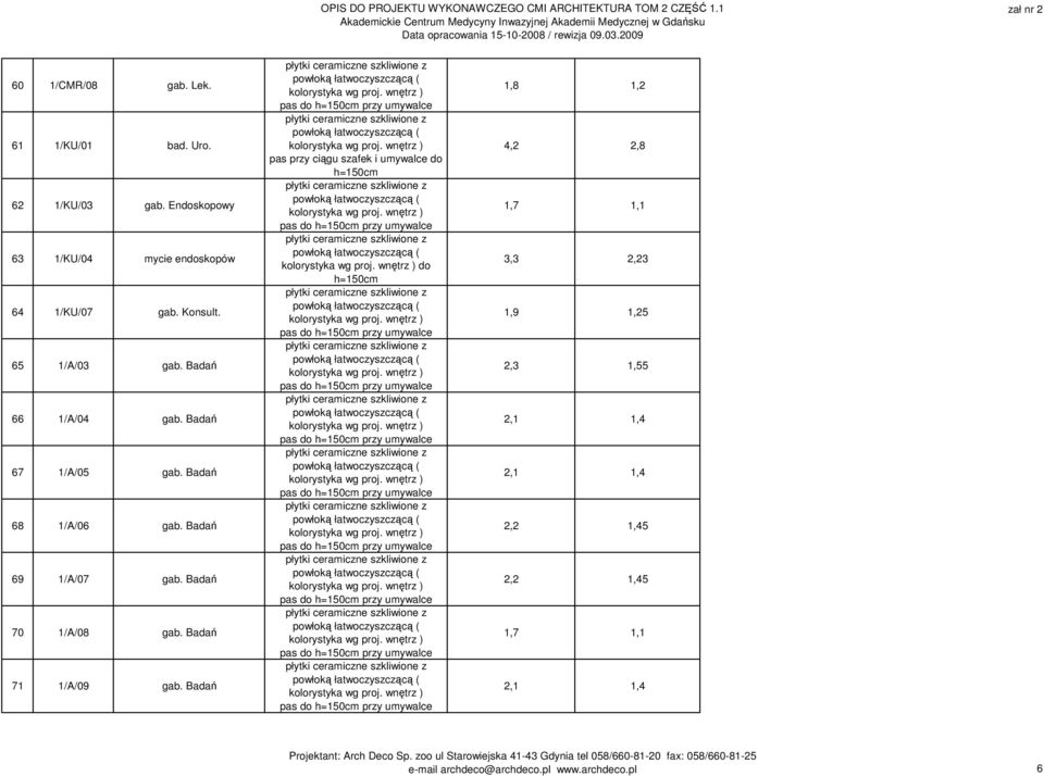Badań 66 1/A/04 gab. Badań 67 1/A/05 gab. Badań 68 1/A/06 gab. Badań 69 1/A/07 gab.