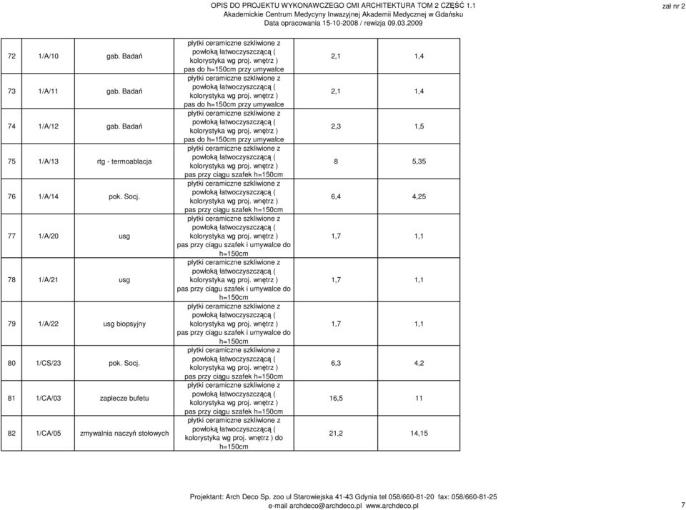 77 1/A/20 usg 78 1/A/21 usg 79 1/A/22 usg biopsyjny 80 1/CS/23 pok. Socj.