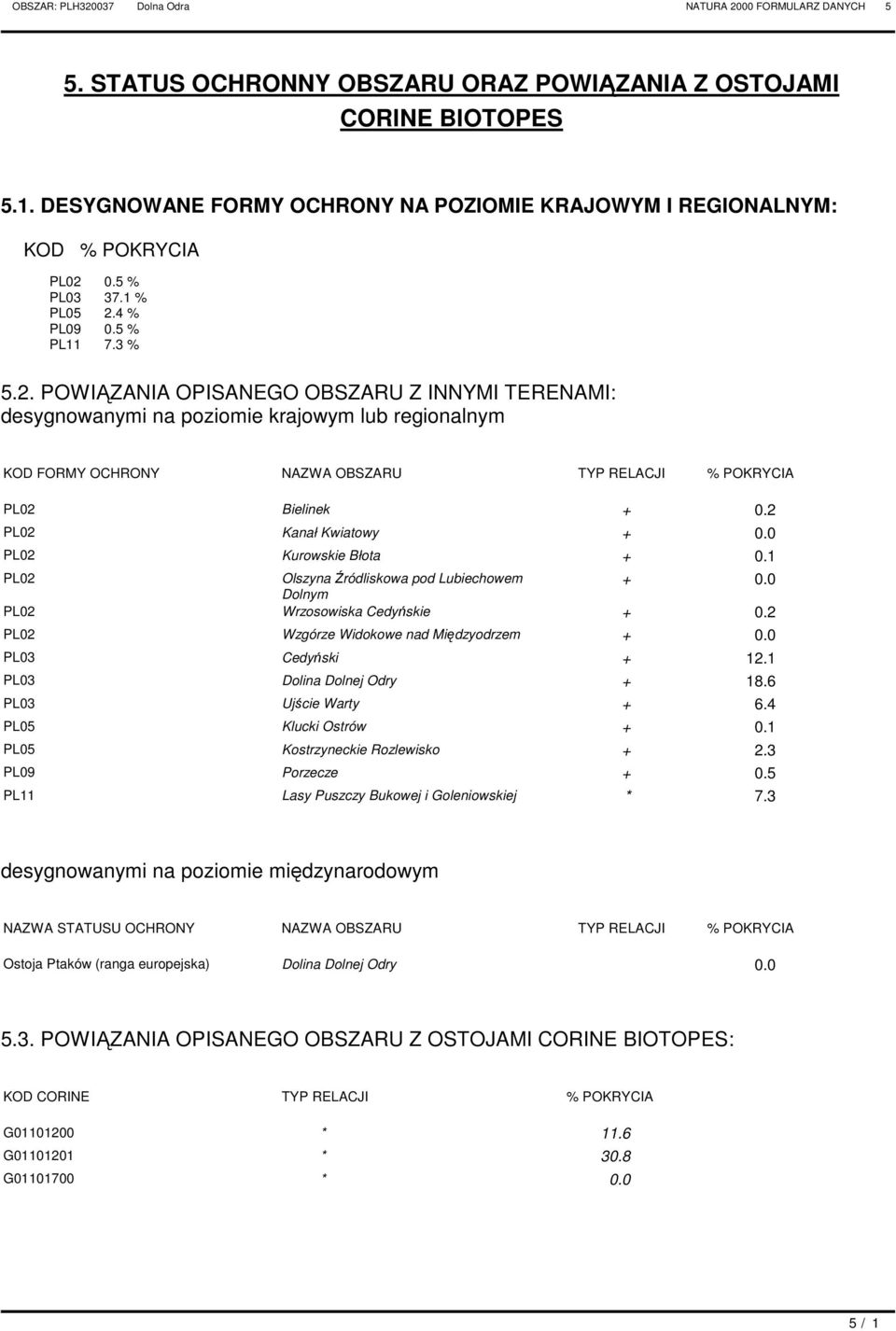 0 L02 Kurowskie łota + 0.1 L02 Olszyna Źródliskowa pod Lubiechowem + 0.0 olnym L02 Wrzosowiska edyńskie + 0.2 L02 Wzgórze Widokowe nad Międzyodrzem + 0.0 L03 edyński + 12.1 L03 olina olnej Odry + 18.