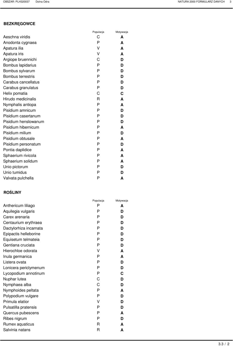 daplidice Sphaerium rivicola Sphaerium solidum Unio pictorum Unio tumidus alvata pulchella opulacja Motywacja OŚLINY nthericum liliago quilegia vulgaris arex arenaria entaurium erythraea actylorhiza