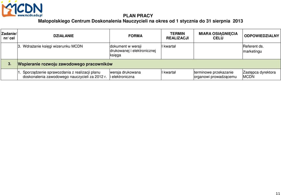 Sporządzenie sprawozdania z realizacji planu doskonalenia zawodowego nauczycieli za 2012 r.