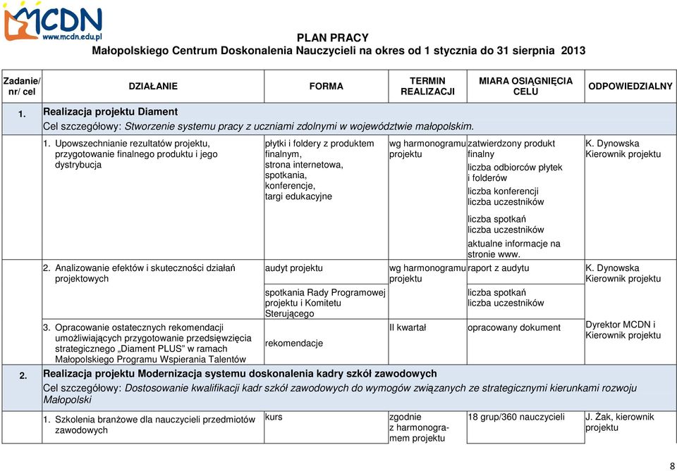 Opracowanie ostatecznych rekomendacji umoŝliwiających przygotowanie przedsięwzięcia strategicznego Diament PLUS w ramach Małopolskiego Programu Wspierania Talentów płytki i foldery z produktem