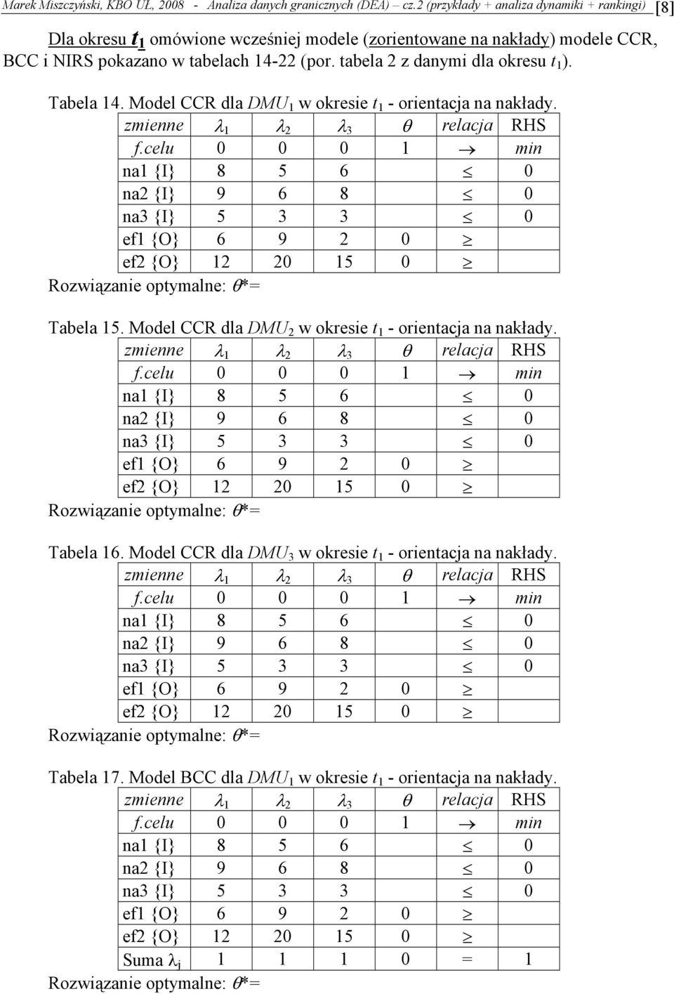 celu 0 0 0 mi a {I} 8 5 6-8 0 a2 {I} 9 6 8-9 0 a3 {I} 5 3 3-5 0 ef {O} 6 9 2 0 6 ef2 {O} 2 20 5 0 2 Rozwiązaie opmale: θ*=0444 Tabela 5. Model CCR MU 2 w okresie - orieaca a akład.