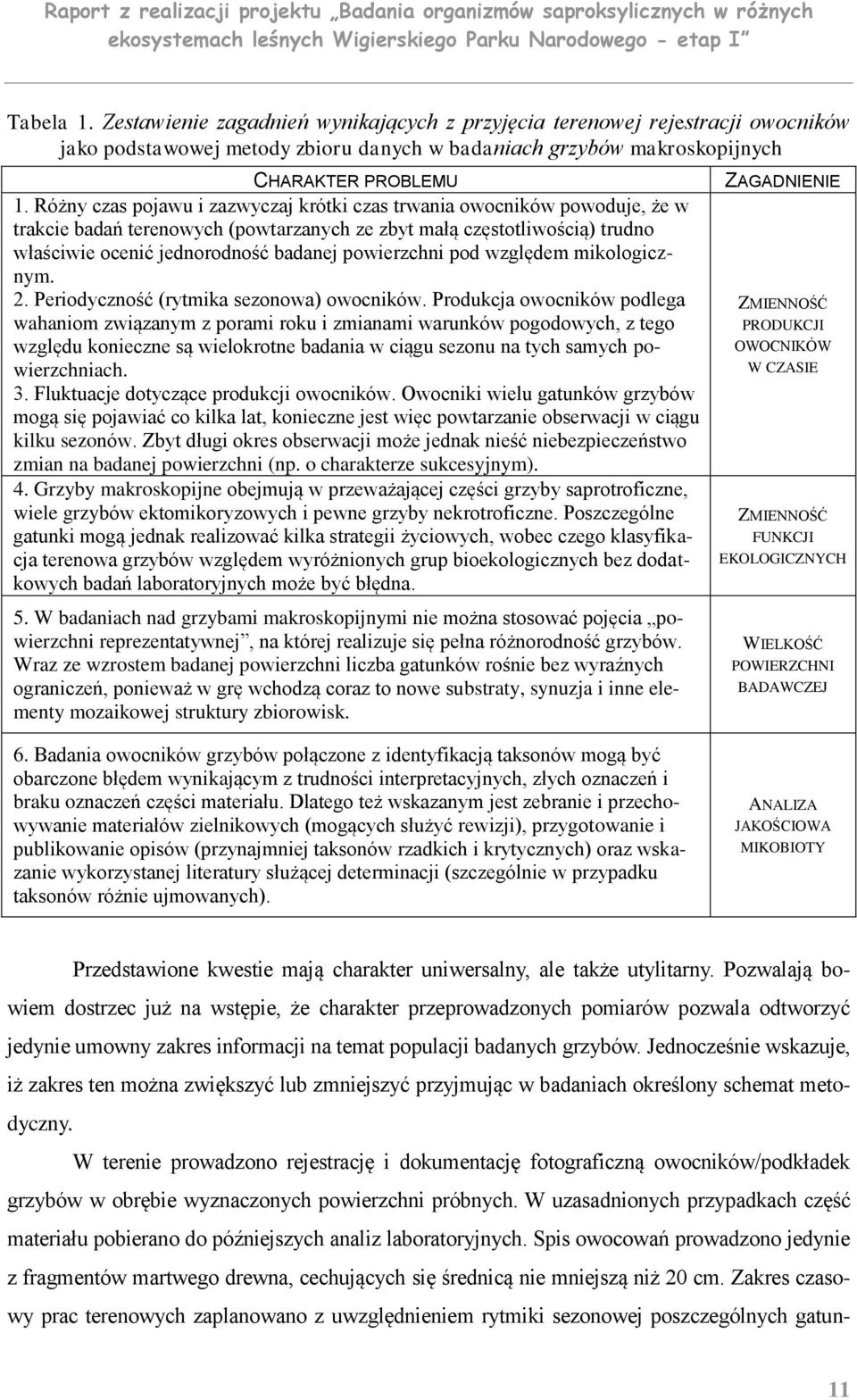 powierzchni pod względem mikologicznym. 2. Periodyczność (rytmika sezonowa) owocników.
