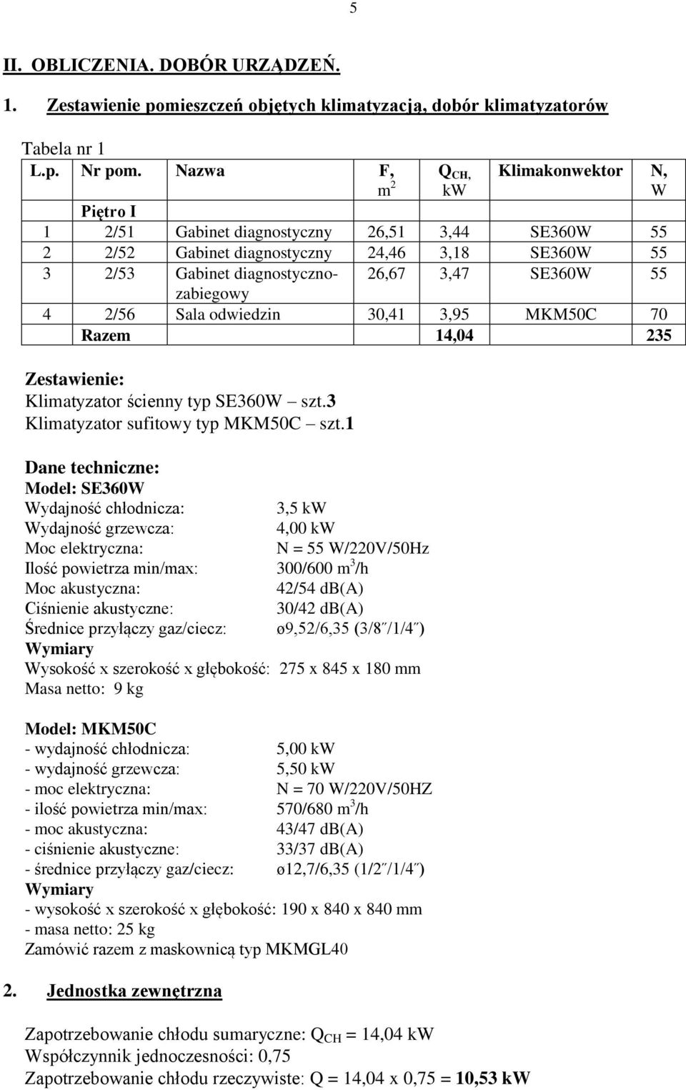 SE360W 55 4 2/56 Sala odwiedzin 30,41 3,95 MKM50C 70 Razem 14,04 235 Zestawienie: Klimatyzator ścienny typ SE360W szt.3 Klimatyzator sufitowy typ MKM50C szt.