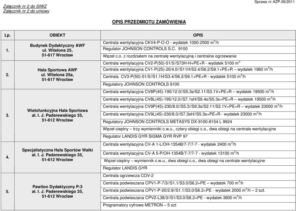 Witelona 25a, Wielofunkcyjna Hala Sportowa Specjalistyczna Hala Sportów Walki Pawilon Dydaktyczny P-3 Centrala wentylacyjna CV2-P(50)-51/5//S73H-H+PE+R - wydatek 5100 m 3 Centrala wentylacyjna