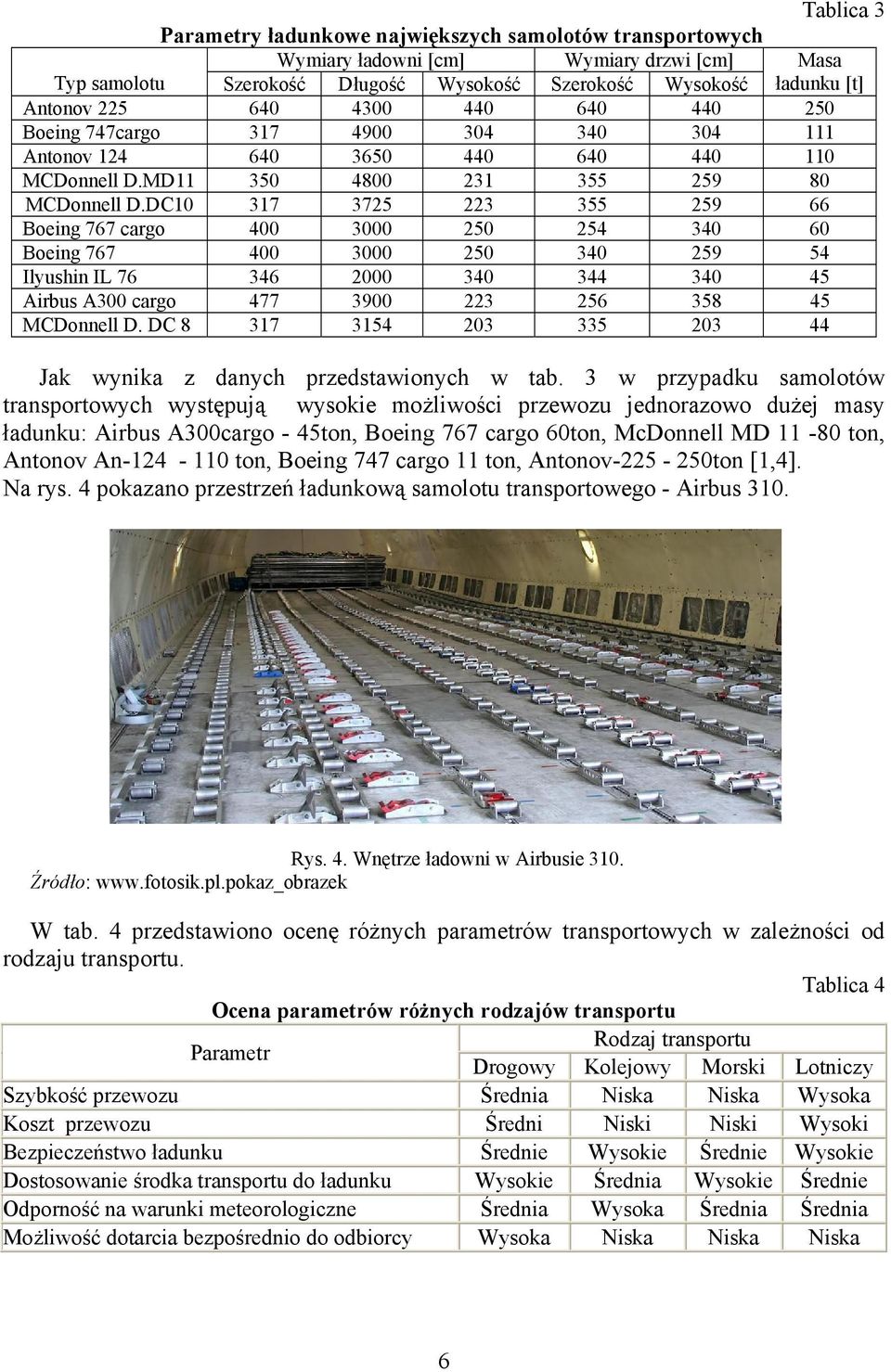 DC10 317 3725 223 355 259 66 Boeing 767 cargo 400 3000 250 254 340 60 Boeing 767 400 3000 250 340 259 54 Ilyushin IL 76 346 2000 340 344 340 45 Airbus A300 cargo 477 3900 223 256 358 45 MCDonnell D.