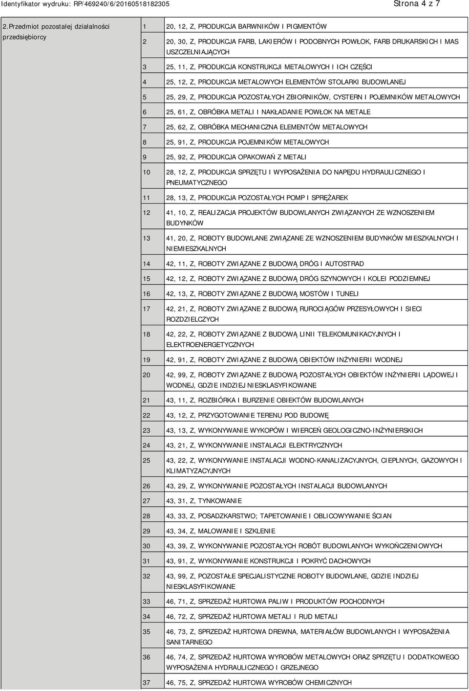 11, Z, PRODUKCJA KONSTRUKCJI METALOWYCH I ICH CZĘŚCI 4 25, 12, Z, PRODUKCJA METALOWYCH ELEMENTÓW STOLARKI BUDOWLANEJ 5 25, 29, Z, PRODUKCJA POZOSTAŁYCH ZBIORNIKÓW, CYSTERN I POJEMNIKÓW METALOWYCH 6