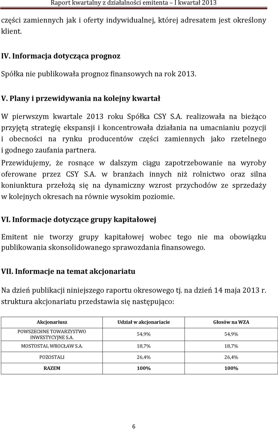 realizowała na bieżąco przyjętą strategię ekspansji i koncentrowała działania na umacnianiu pozycji i obecności na rynku producentów części zamiennych jako rzetelnego i godnego zaufania partnera.