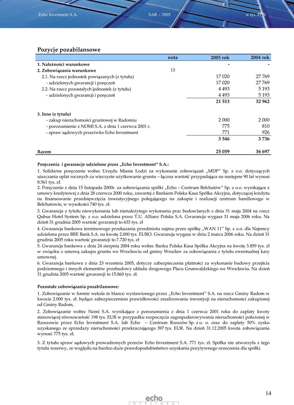 Inne (z tytułu) - zakup nieruchomoci gruntowej w Radomiu 2 000 2 000 - porozumienie z NOMI S.A. z dnia 1 czerwca 2001 r.
