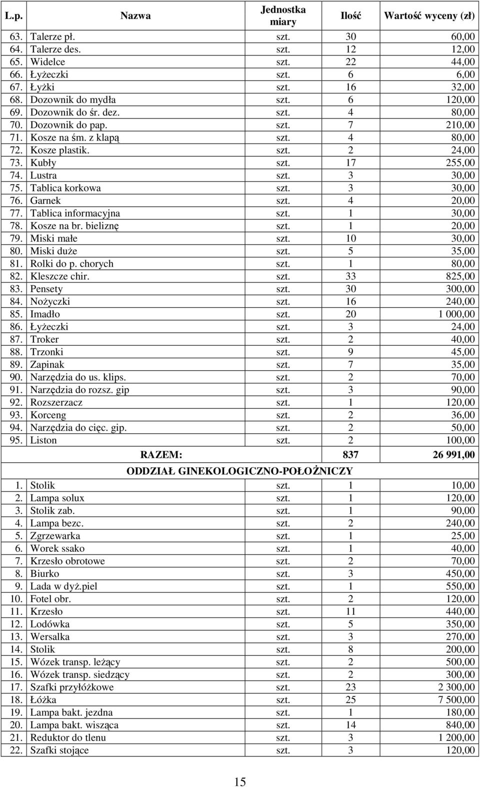 Tablica korkowa szt. 3 30,00 76. Garnek szt. 4 20,00 77. Tablica informacyjna szt. 1 30,00 78. Kosze na br. bieliznę szt. 1 20,00 79. Miski małe szt. 10 30,00 80. Miski duże szt. 5 35,00 81.