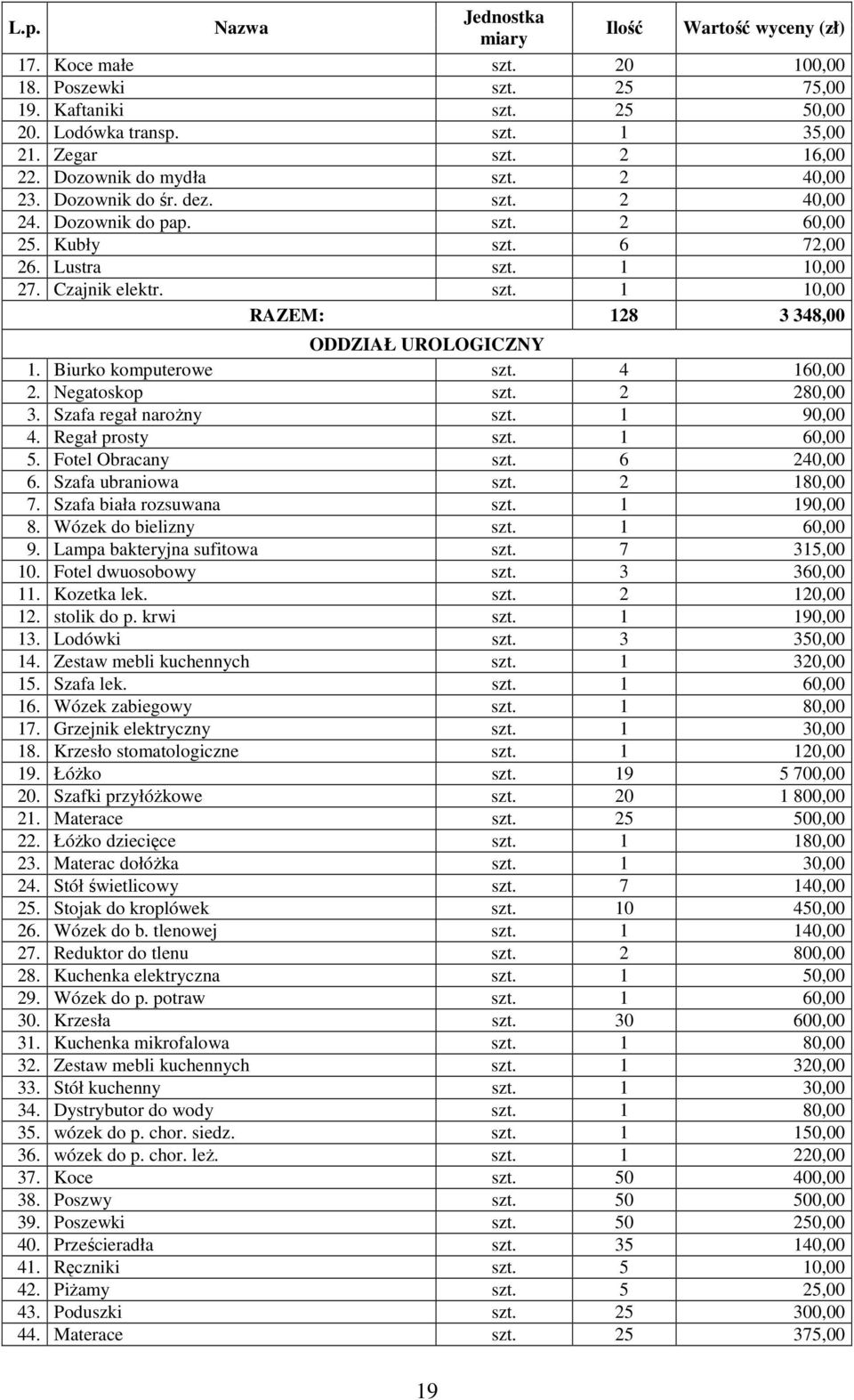 Biurko komputerowe szt. 4 160,00 2. Negatoskop szt. 2 280,00 3. Szafa regał narożny szt. 1 90,00 4. Regał prosty szt. 1 60,00 5. Fotel Obracany szt. 6 240,00 6. Szafa ubraniowa szt. 2 180,00 7.